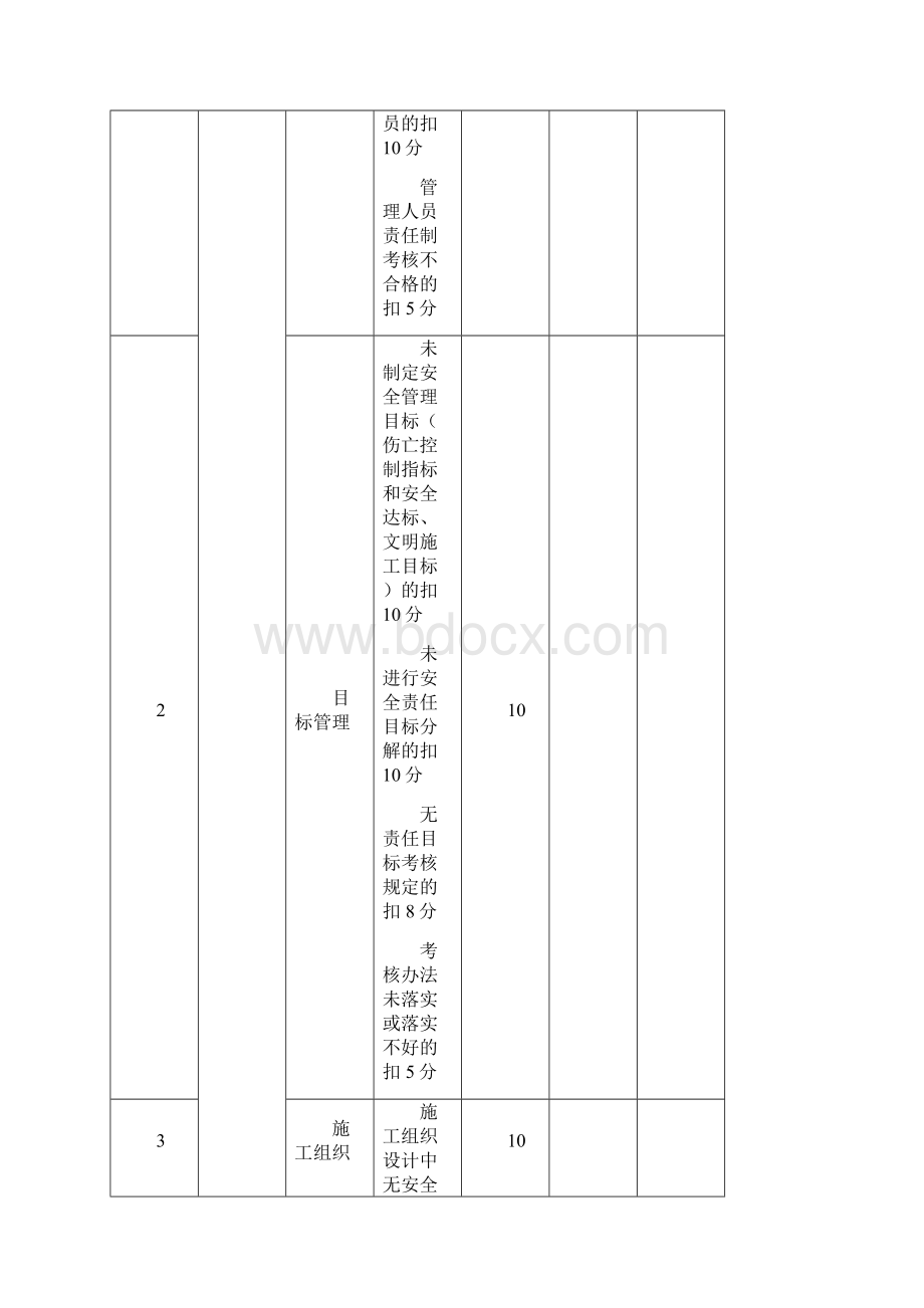 施工现场安全文明施工检查表.docx_第2页