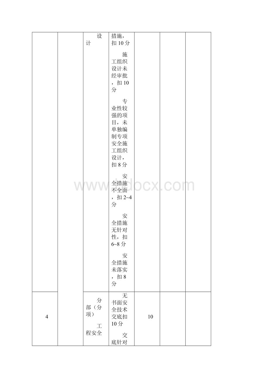 施工现场安全文明施工检查表.docx_第3页