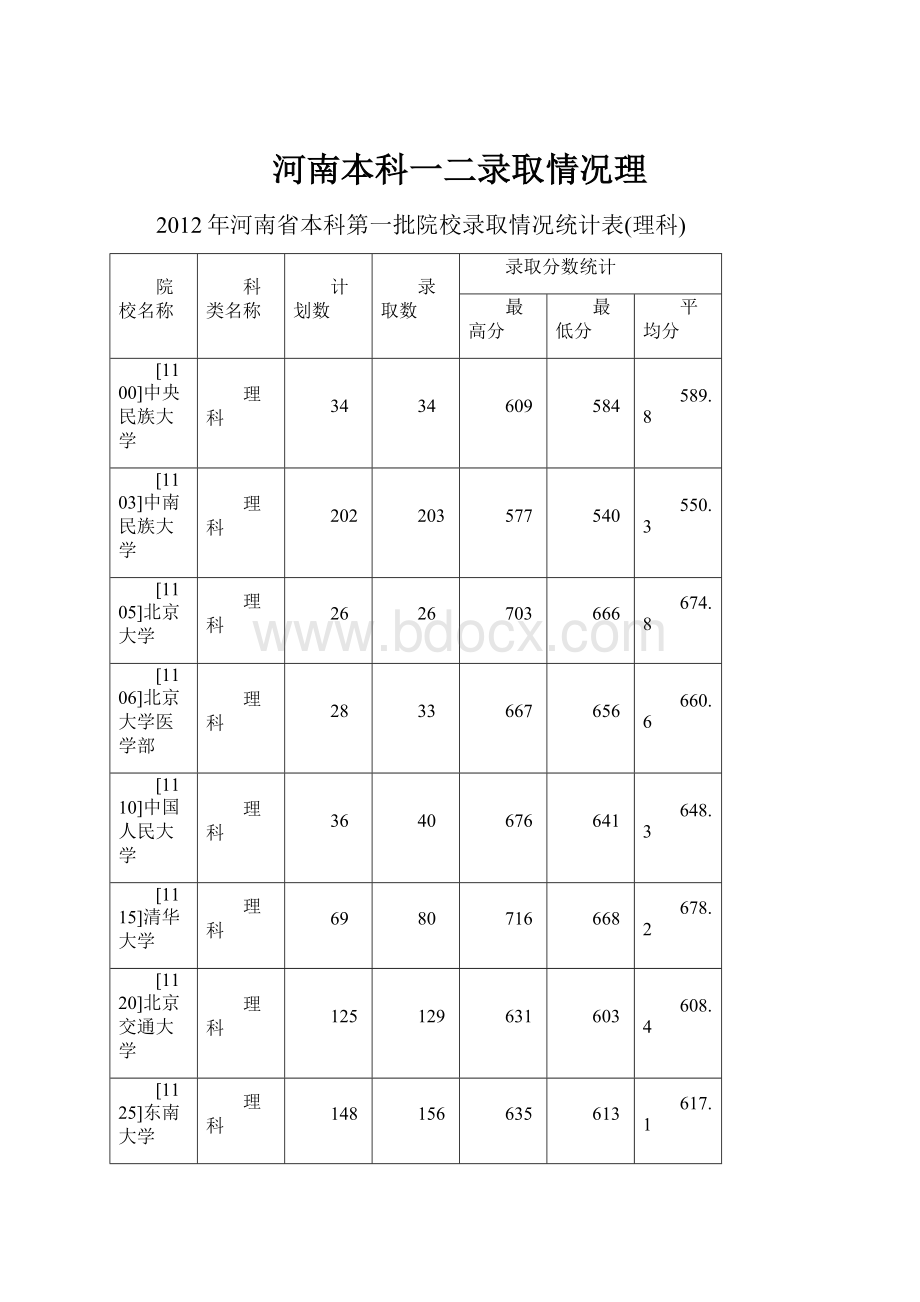 河南本科一二录取情况理.docx_第1页