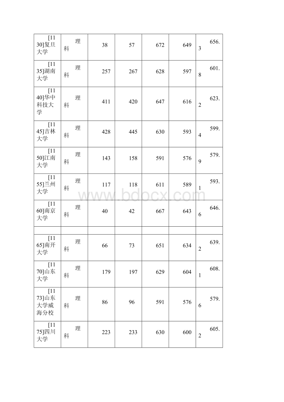 河南本科一二录取情况理.docx_第2页