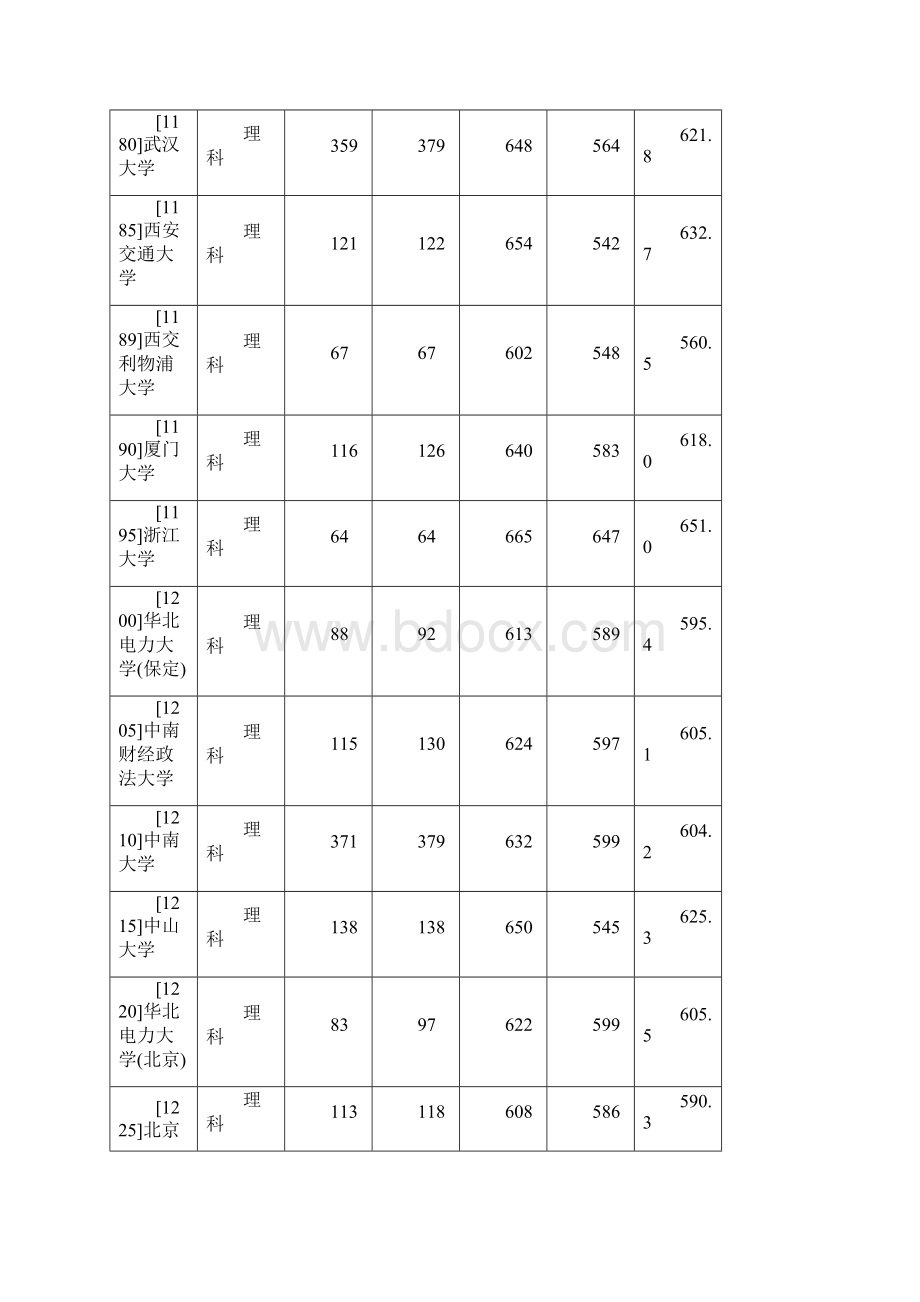 河南本科一二录取情况理.docx_第3页