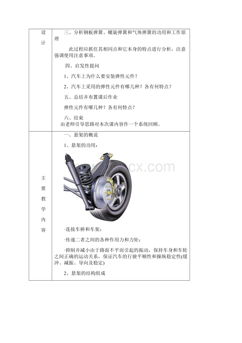 弹性元件和减震器.docx_第2页