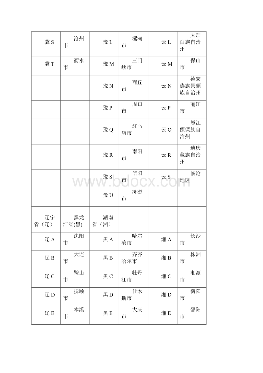 车牌号地区查询.docx_第2页