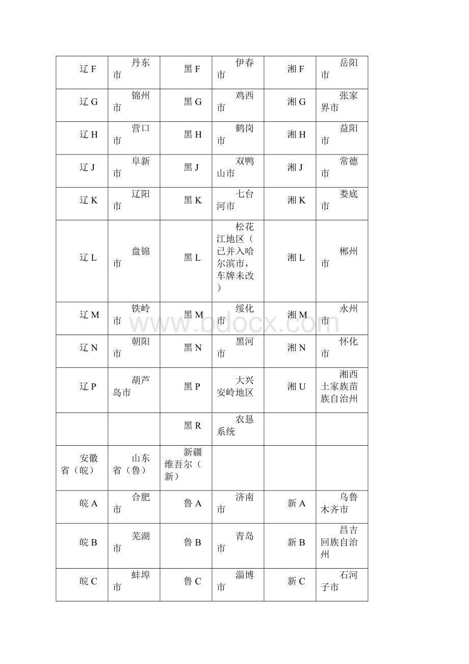 车牌号地区查询.docx_第3页