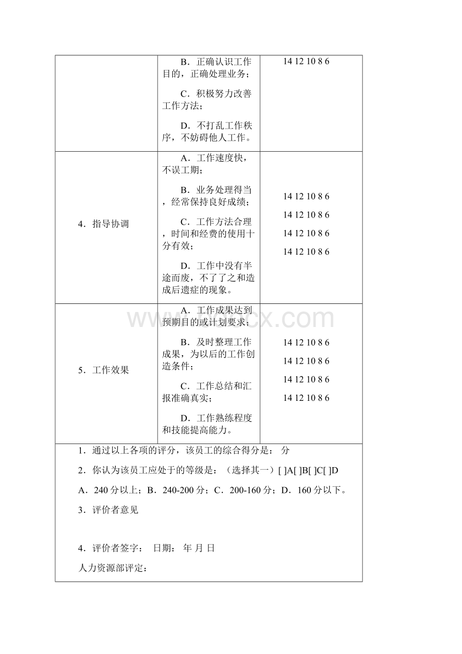 绩效考核表统筹大全.docx_第2页