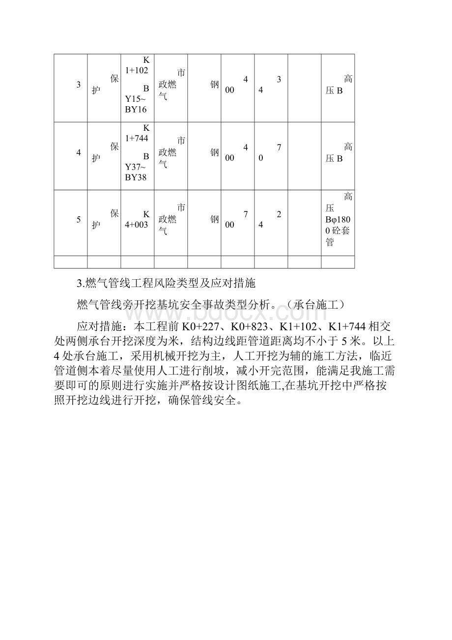 燃气管线保护专项方案.docx_第2页