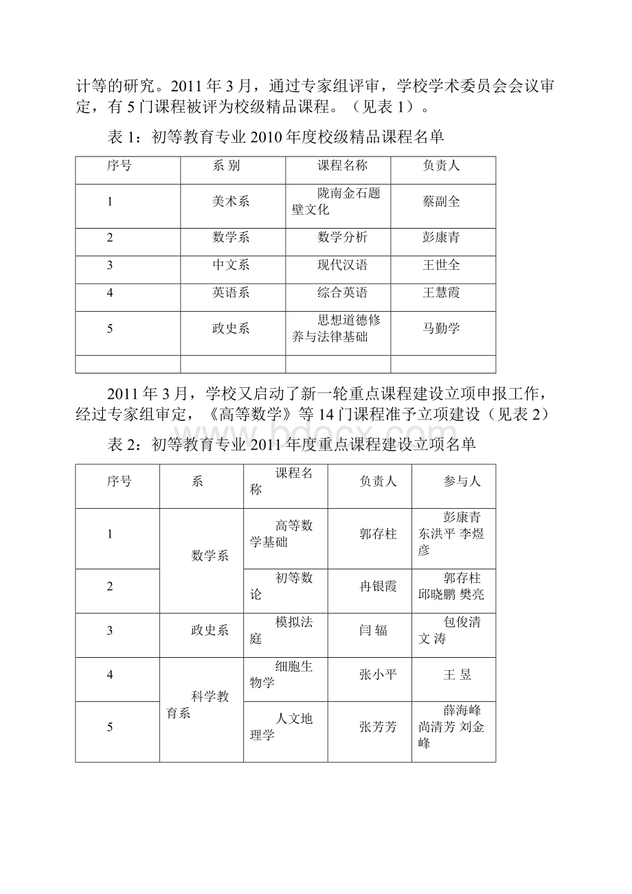 特色专业建设项目自查报告.docx_第3页