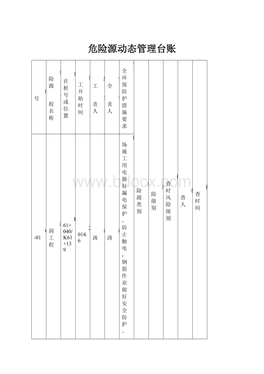 危险源动态管理台账.docx_第1页