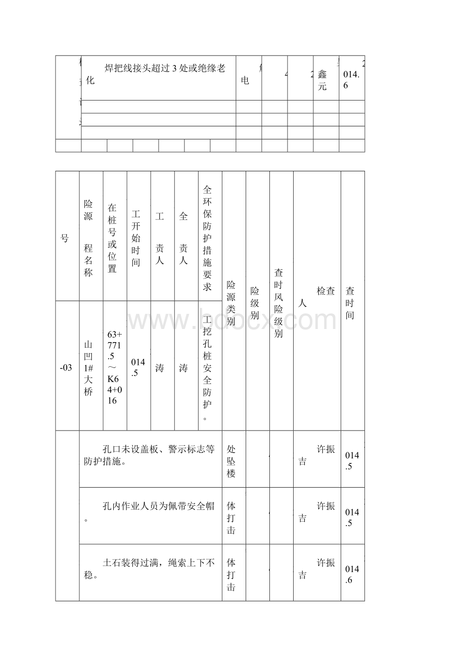 危险源动态管理台账.docx_第3页