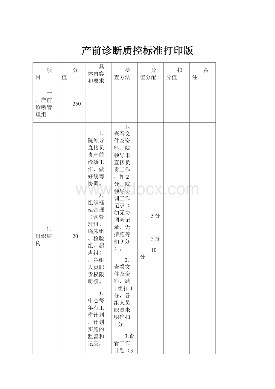 产前诊断质控标准打印版.docx