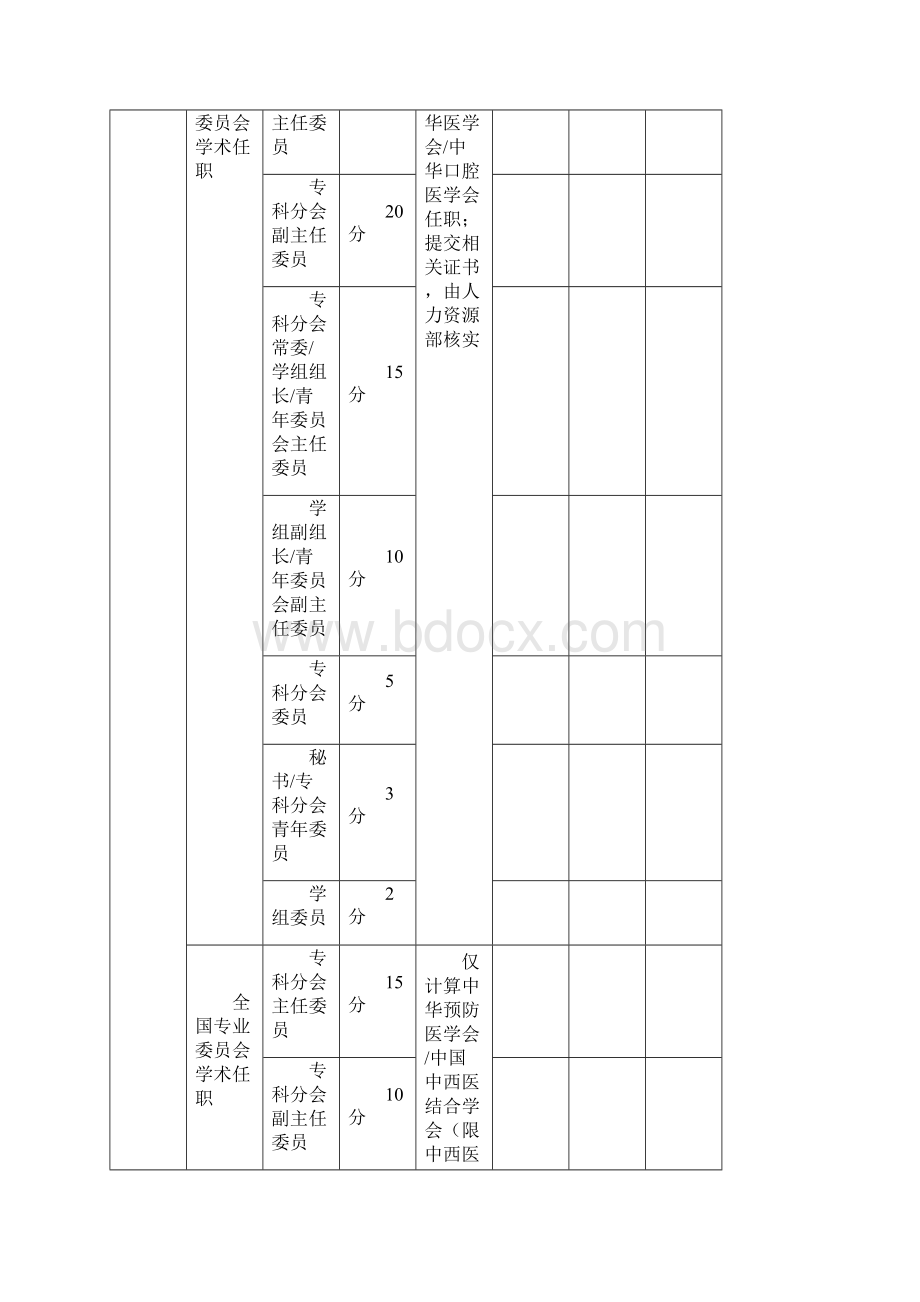 中南大学湘雅医院卫生技术临床医疗类科研含破格.docx_第3页