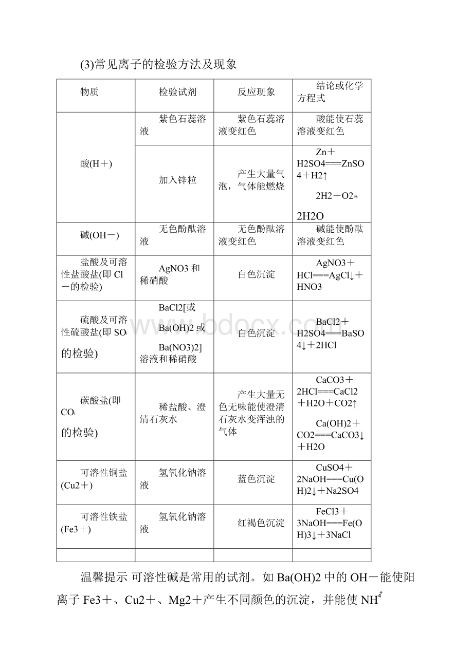 中考化学总复习人教版精讲精练专题5 物质的检验提纯与推断.docx_第3页