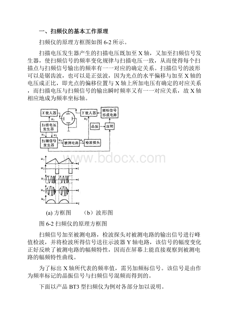 BT3C扫频仪的使用.docx_第2页