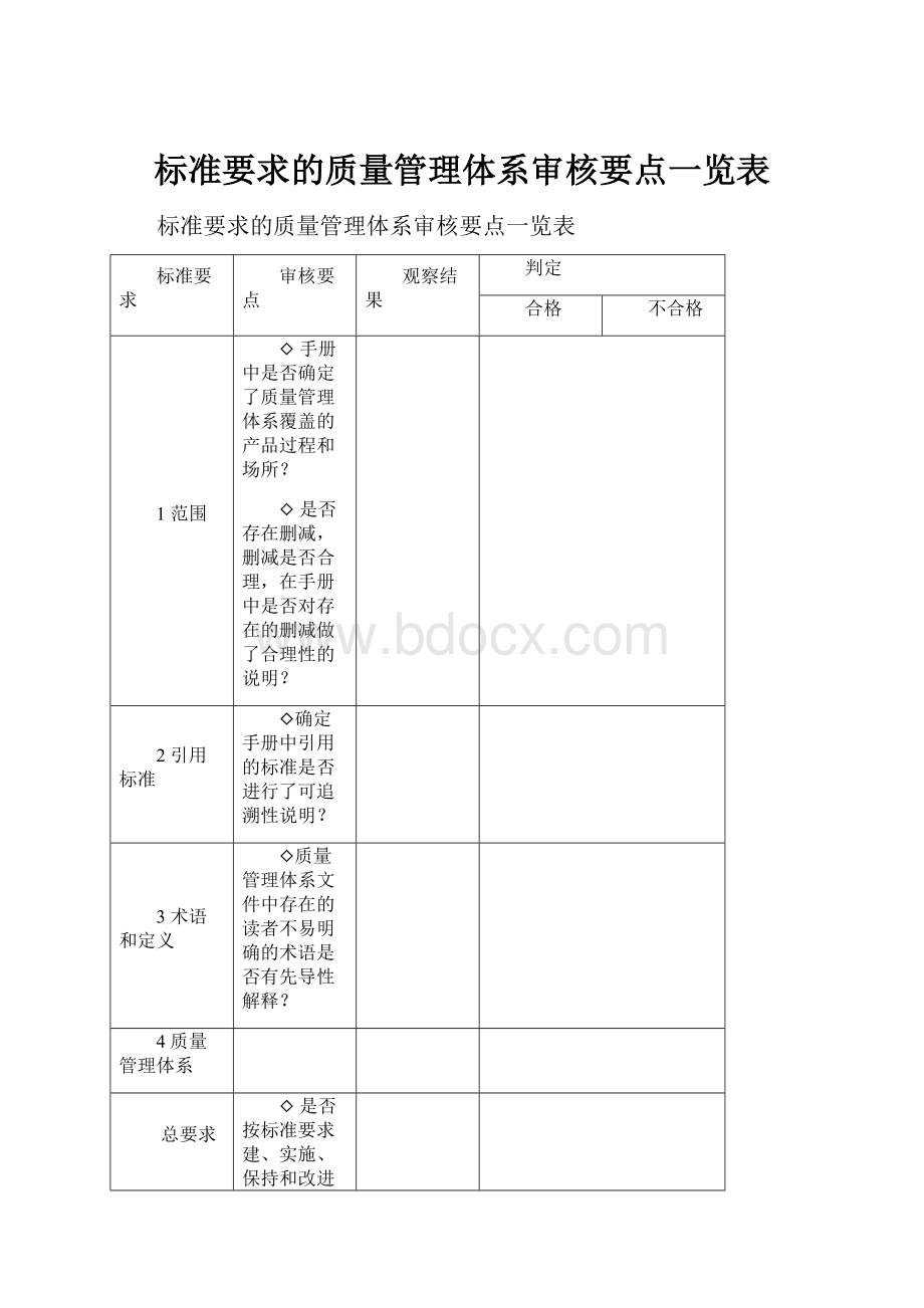 标准要求的质量管理体系审核要点一览表.docx_第1页