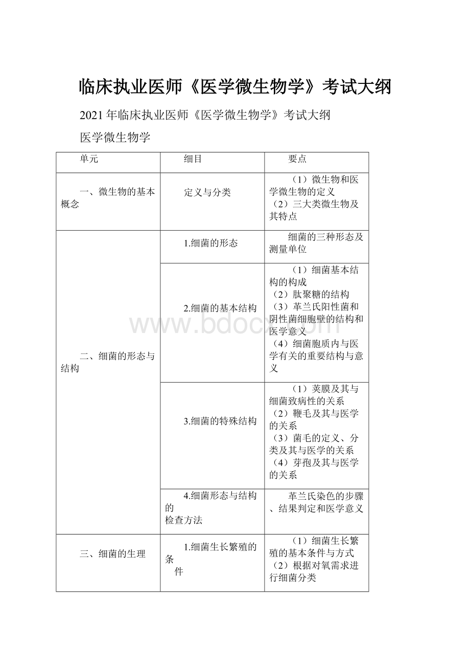 临床执业医师《医学微生物学》考试大纲.docx