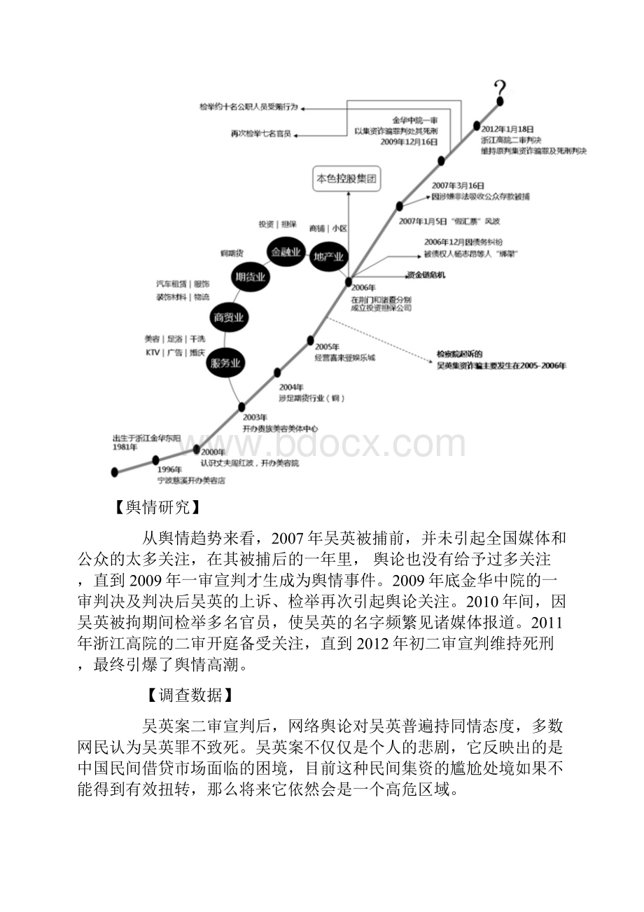 浙江吴英案舆情研究0209.docx_第2页