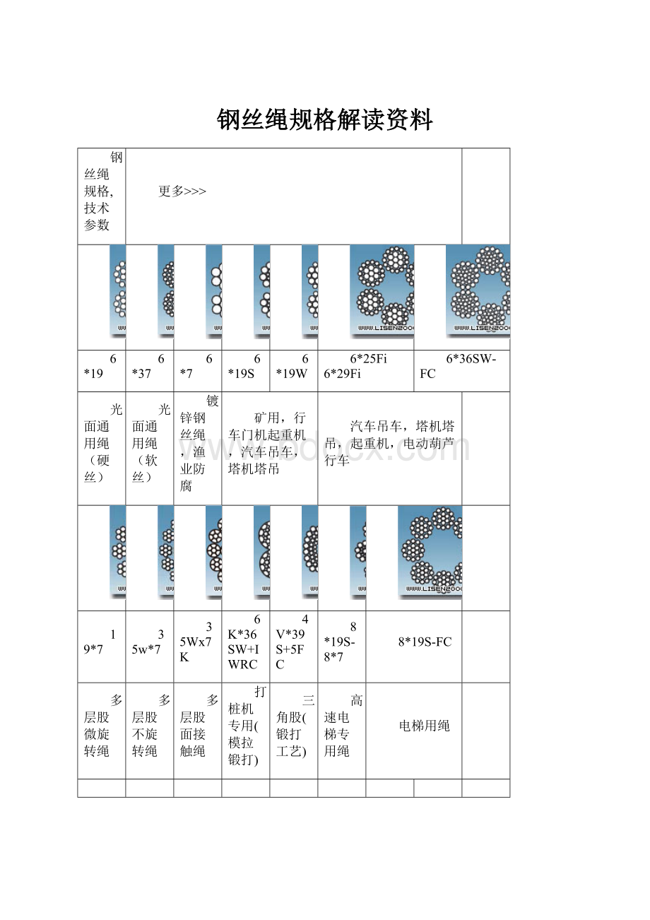 钢丝绳规格解读资料.docx