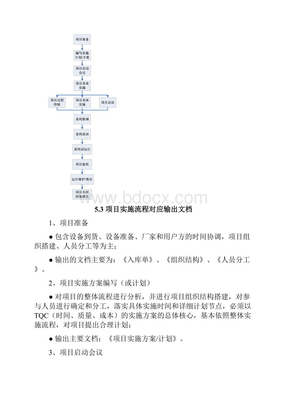 项目实施管理方案.docx_第3页