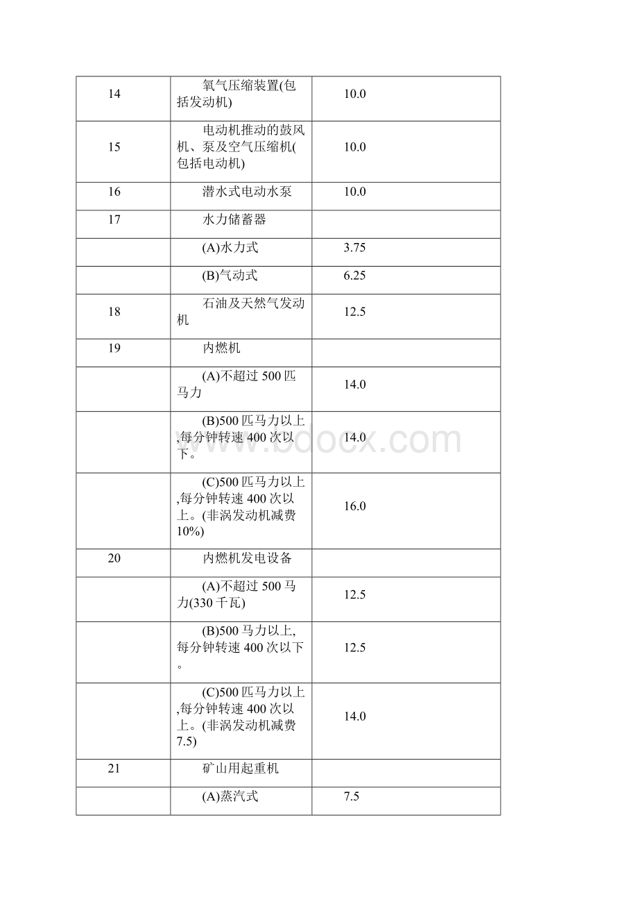 中华联合备案N139号机器损坏保险的费率.docx_第2页