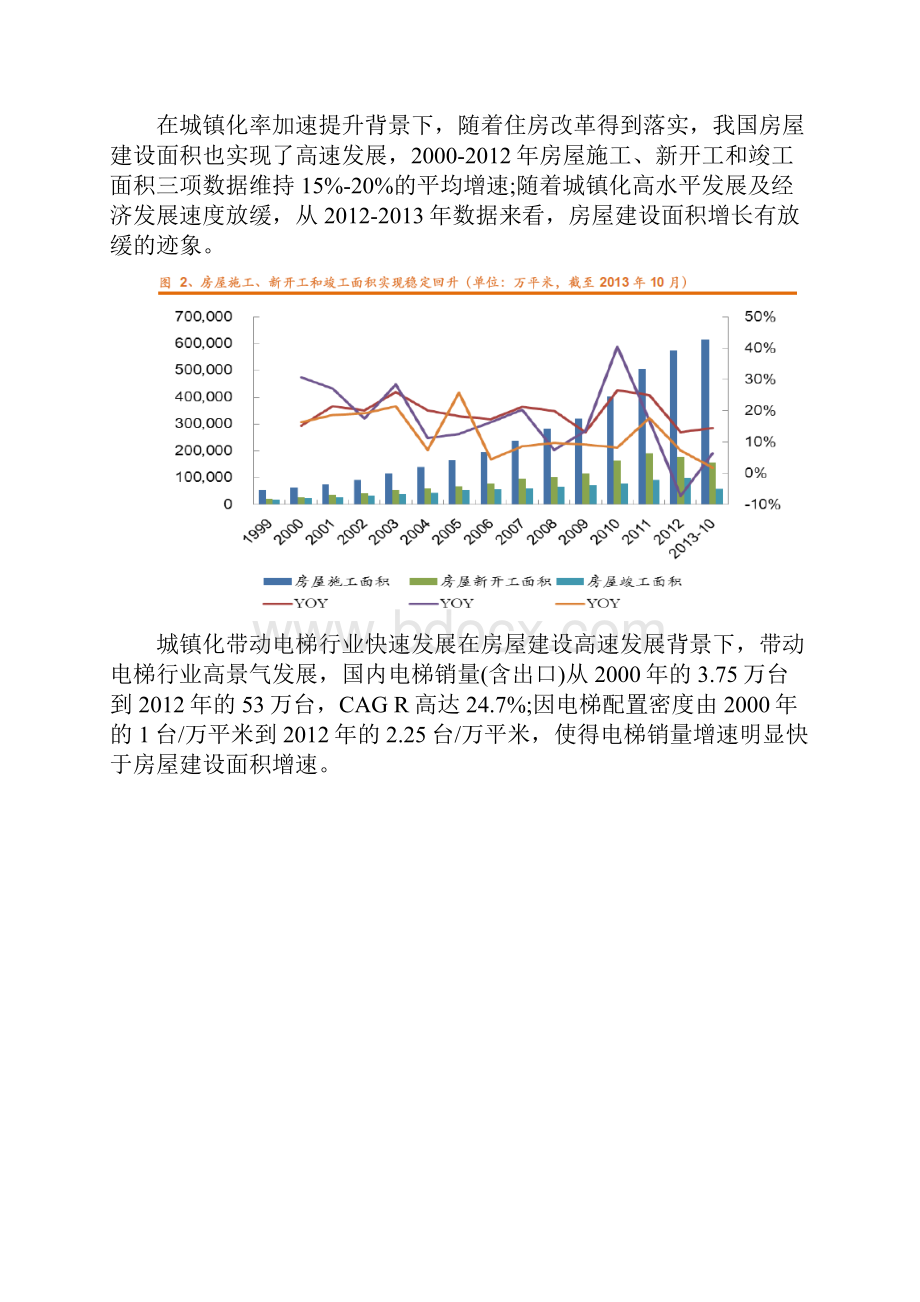 电梯行业分析分析报告.docx_第2页