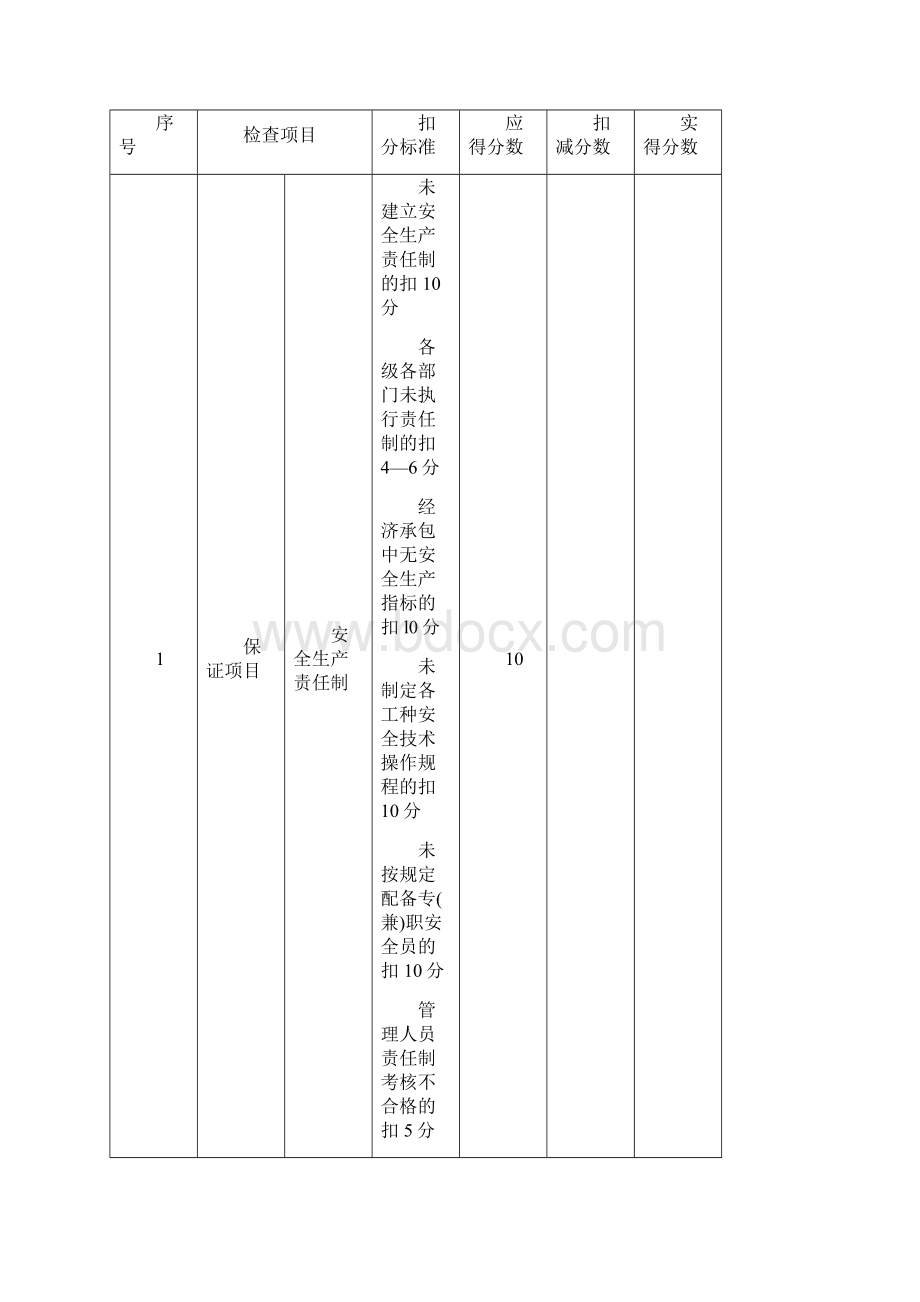 建筑施工安全检查评分表.docx_第2页