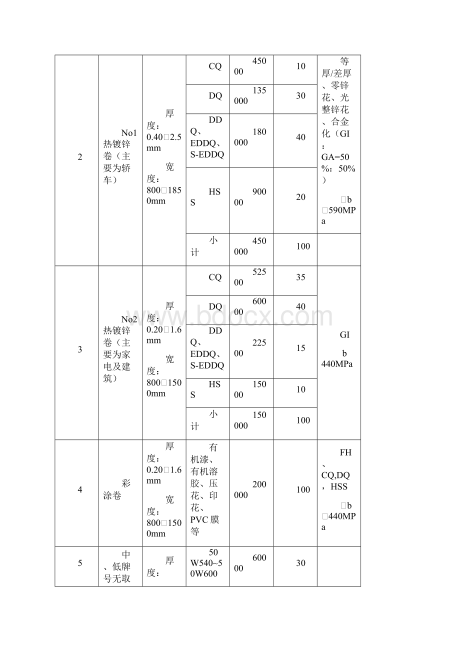 剪板机生产线.docx_第2页