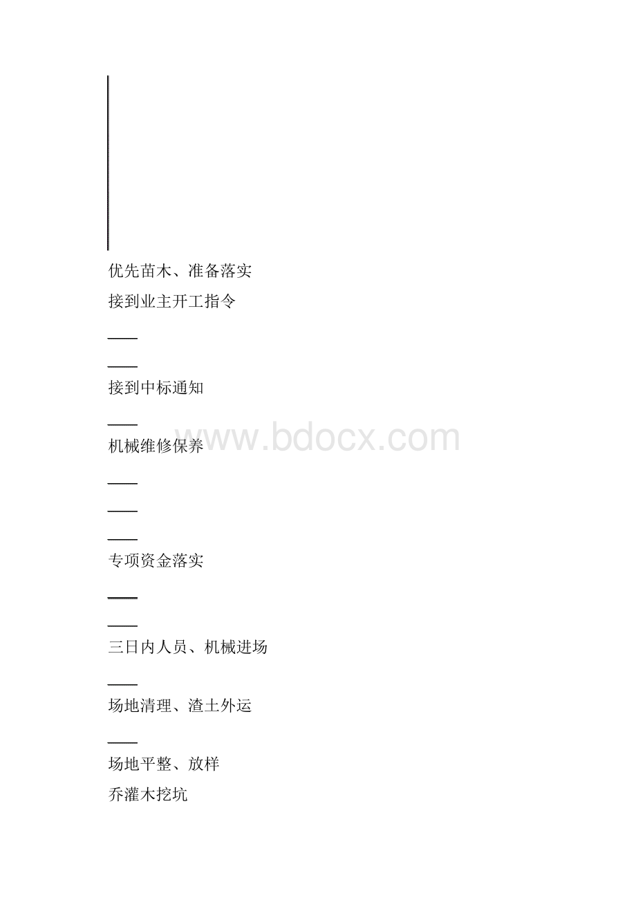 景观绿化和园林小品施工方案.docx_第2页