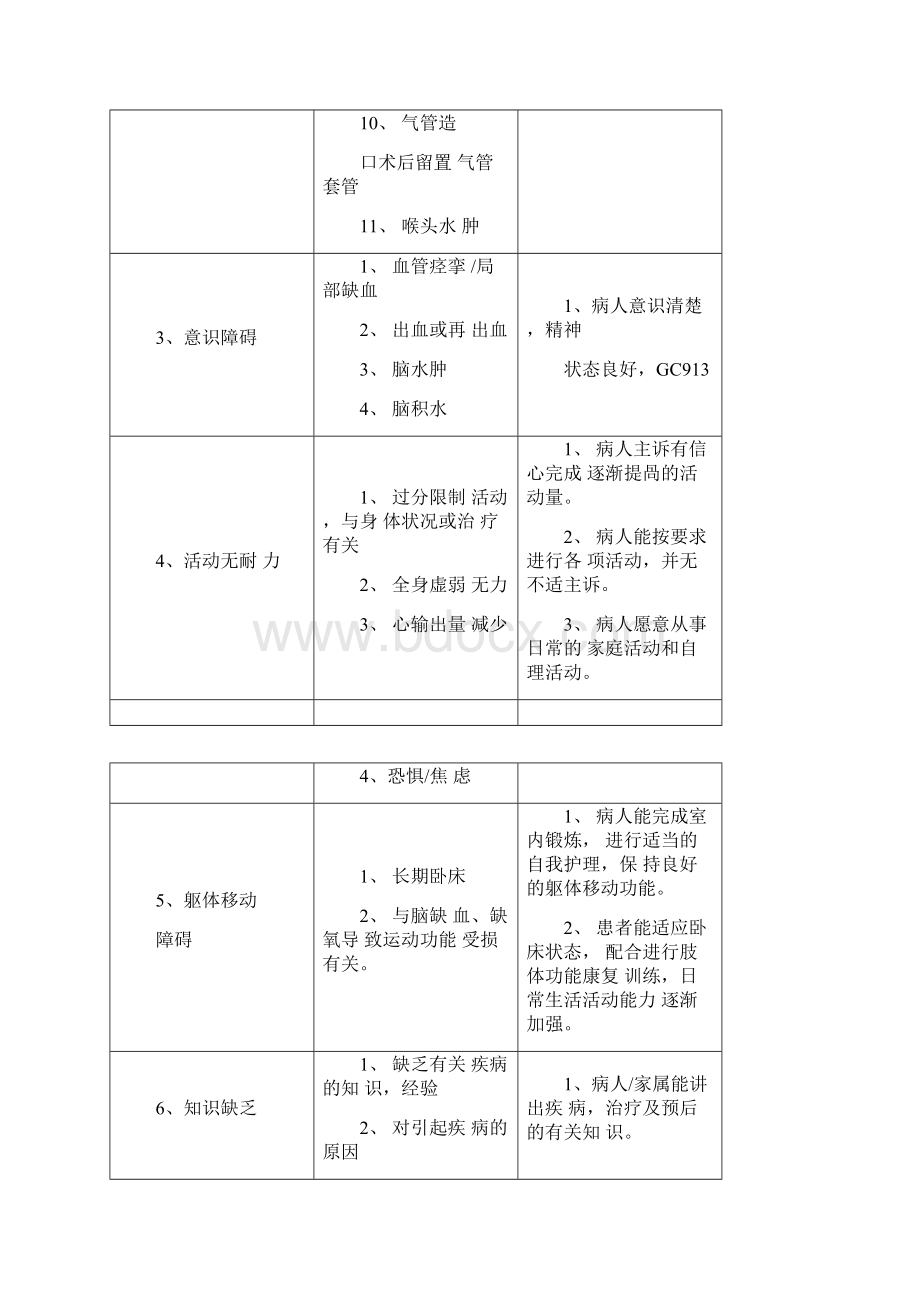 修改神经内科常见护理诊断.docx_第2页