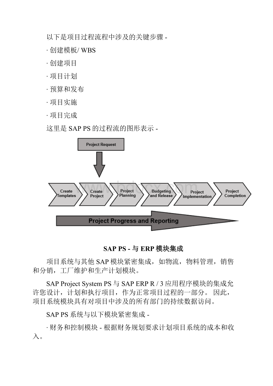 SAP PS快速指南.docx_第3页