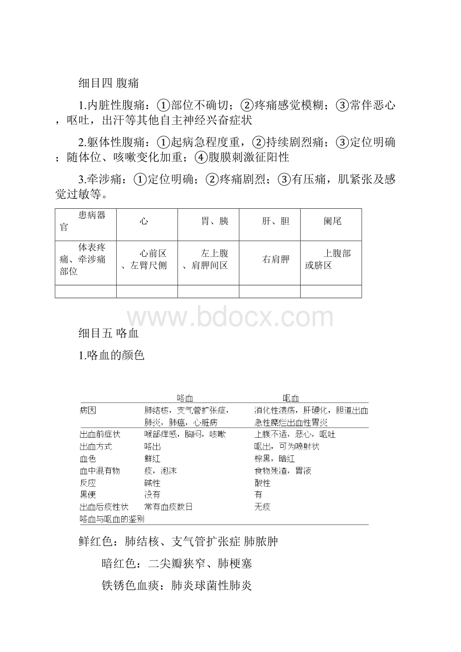 中医执业医师考试西医诊断学重点.docx_第3页