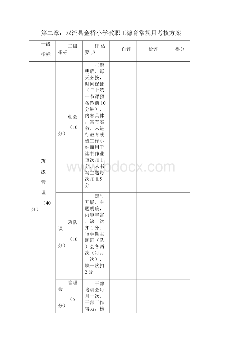 双流县金桥小学教职工绩效考核方案讨论稿.docx_第2页