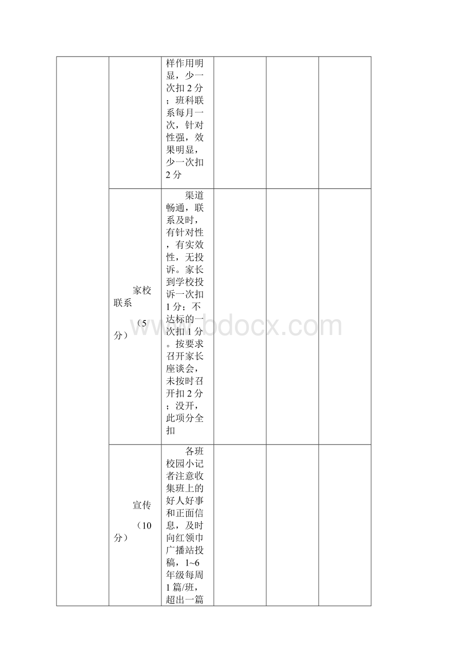 双流县金桥小学教职工绩效考核方案讨论稿.docx_第3页