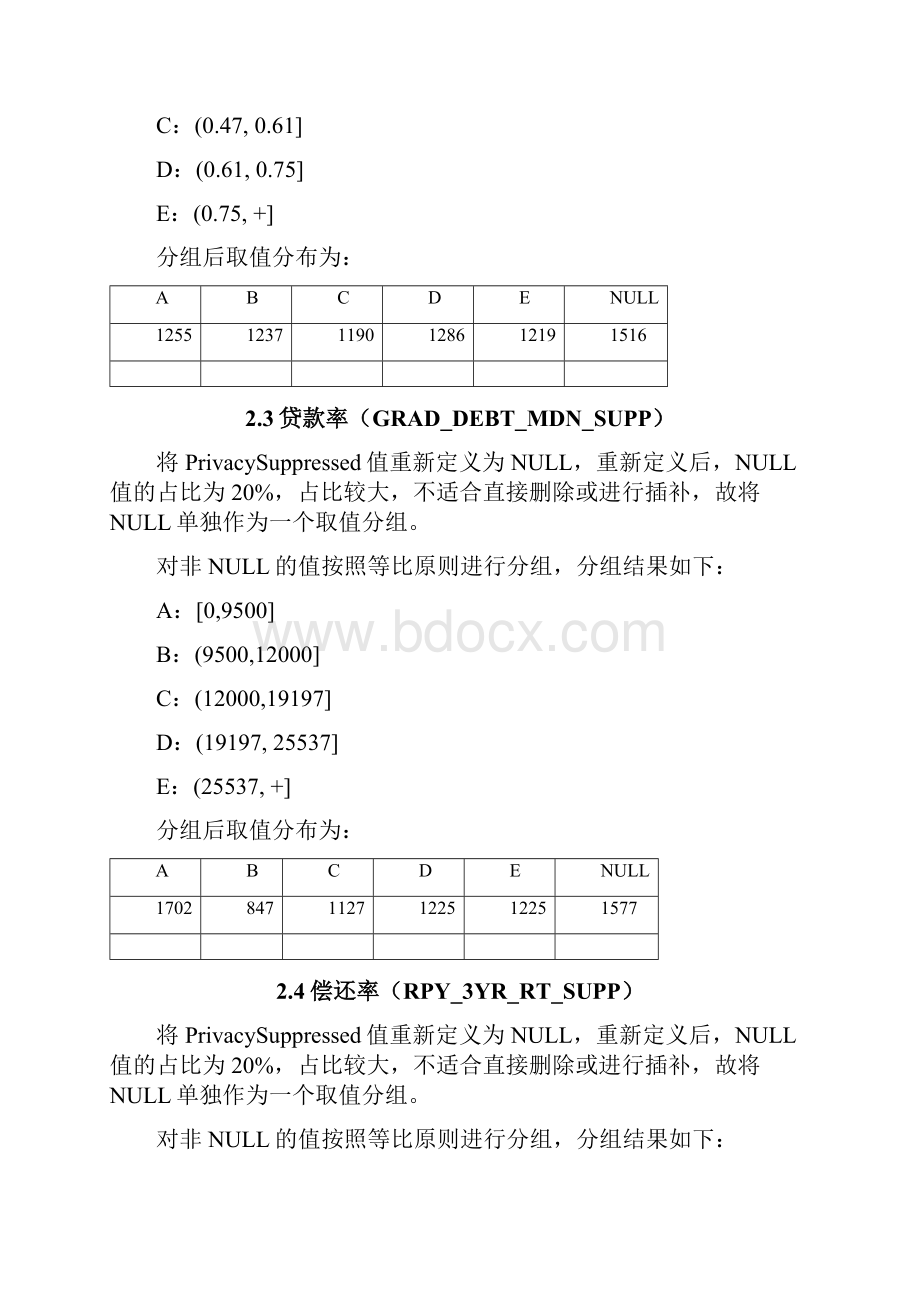 最新R语言关联分析模型报告案例 附代码数据.docx_第3页