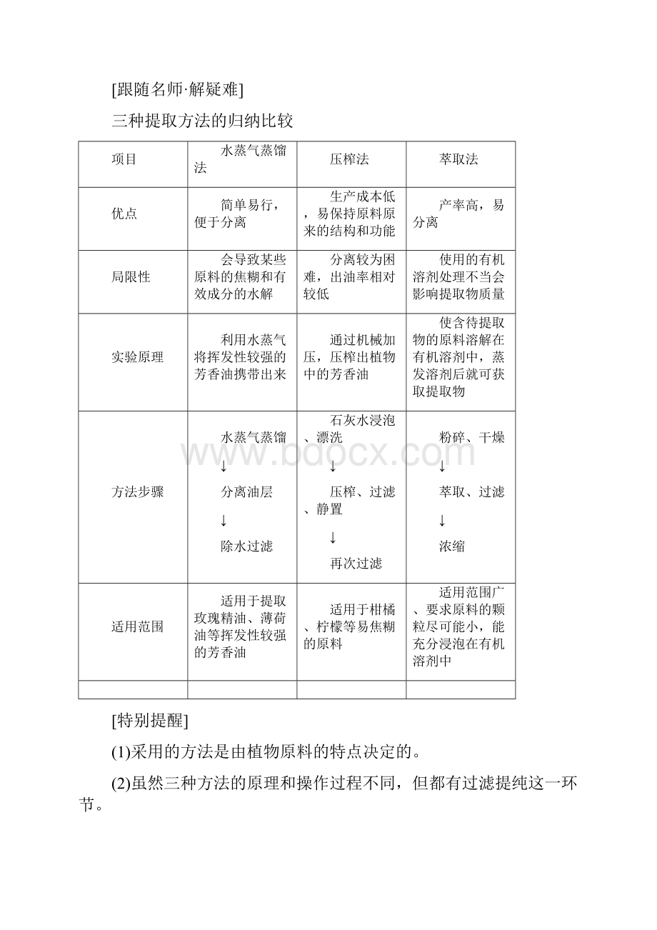 学年高中生物专题6植物有效成分的提取课题1植物芳香油的提取练习新人教版选修1.docx_第3页