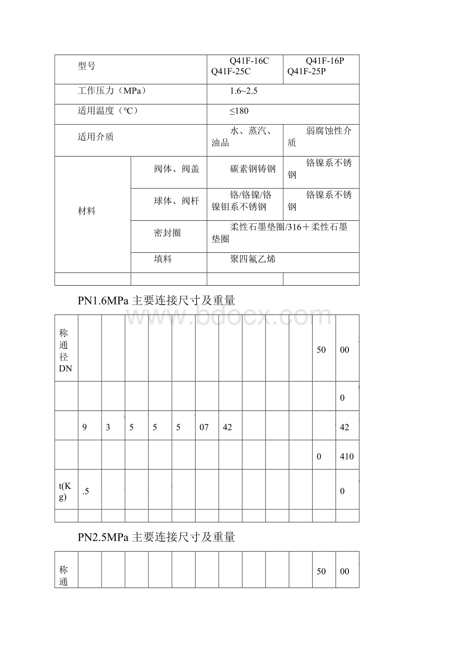 阀门外形尺寸.docx_第2页