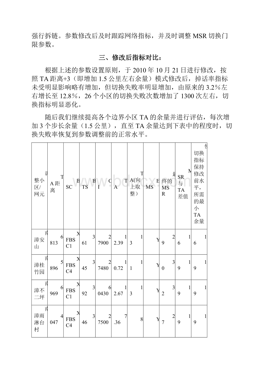 襄樊TA切换参数修改前后对比报告南漳枣阳.docx_第3页