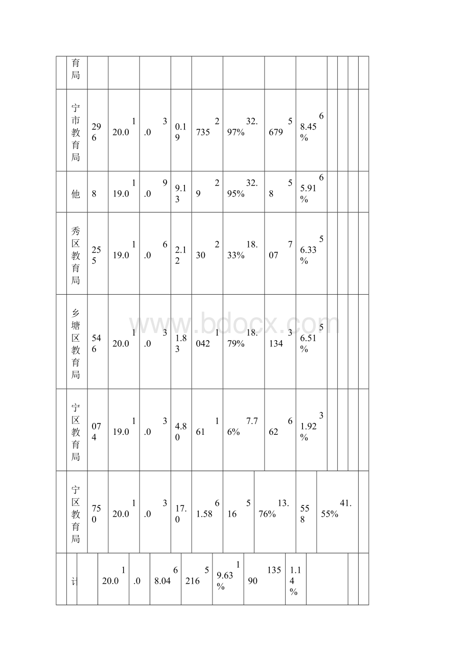 南宁市数学中考质量分析.docx_第2页