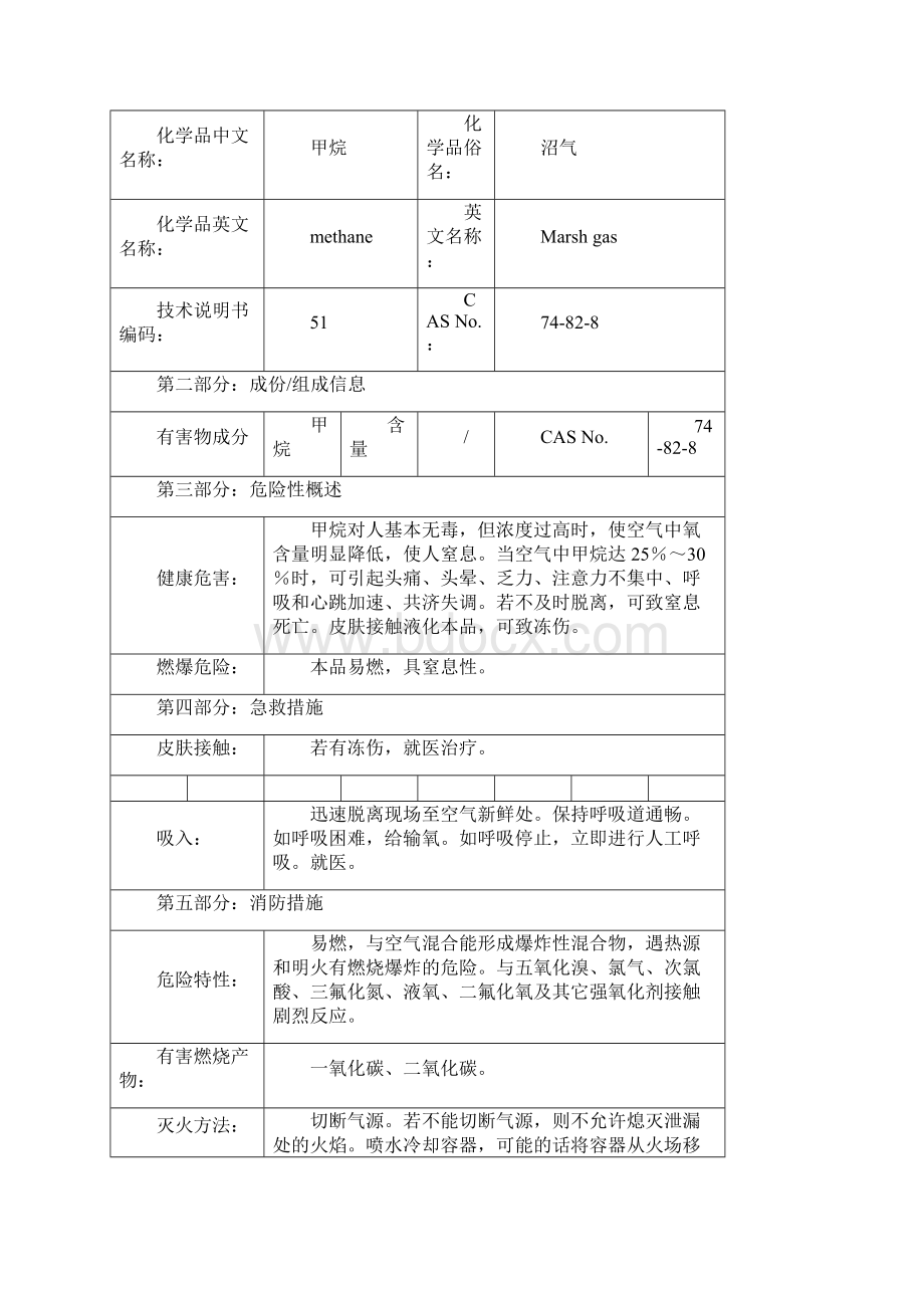 工厂常用危化品安全技术说明书doc.docx_第2页