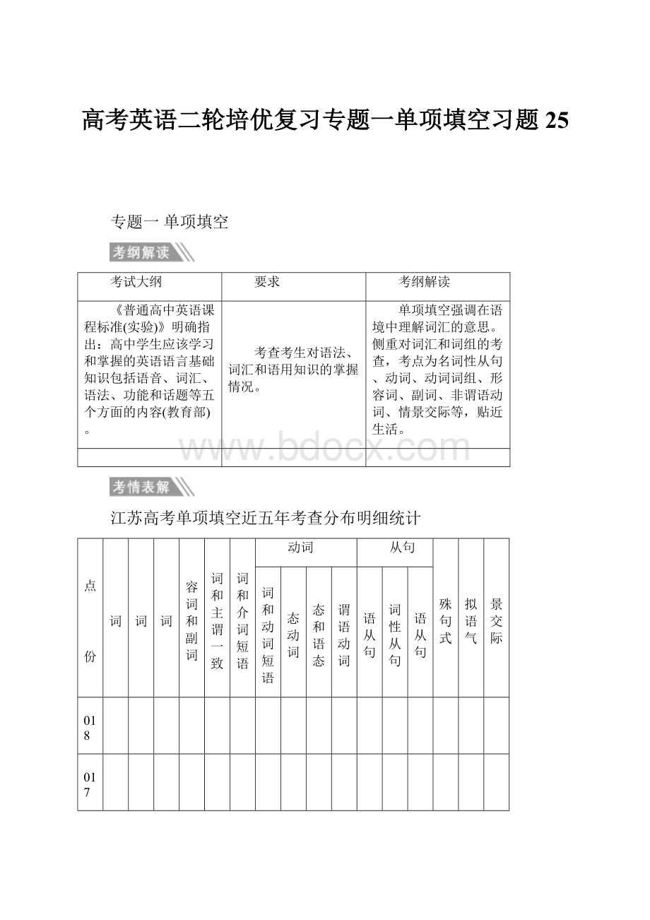 高考英语二轮培优复习专题一单项填空习题25.docx