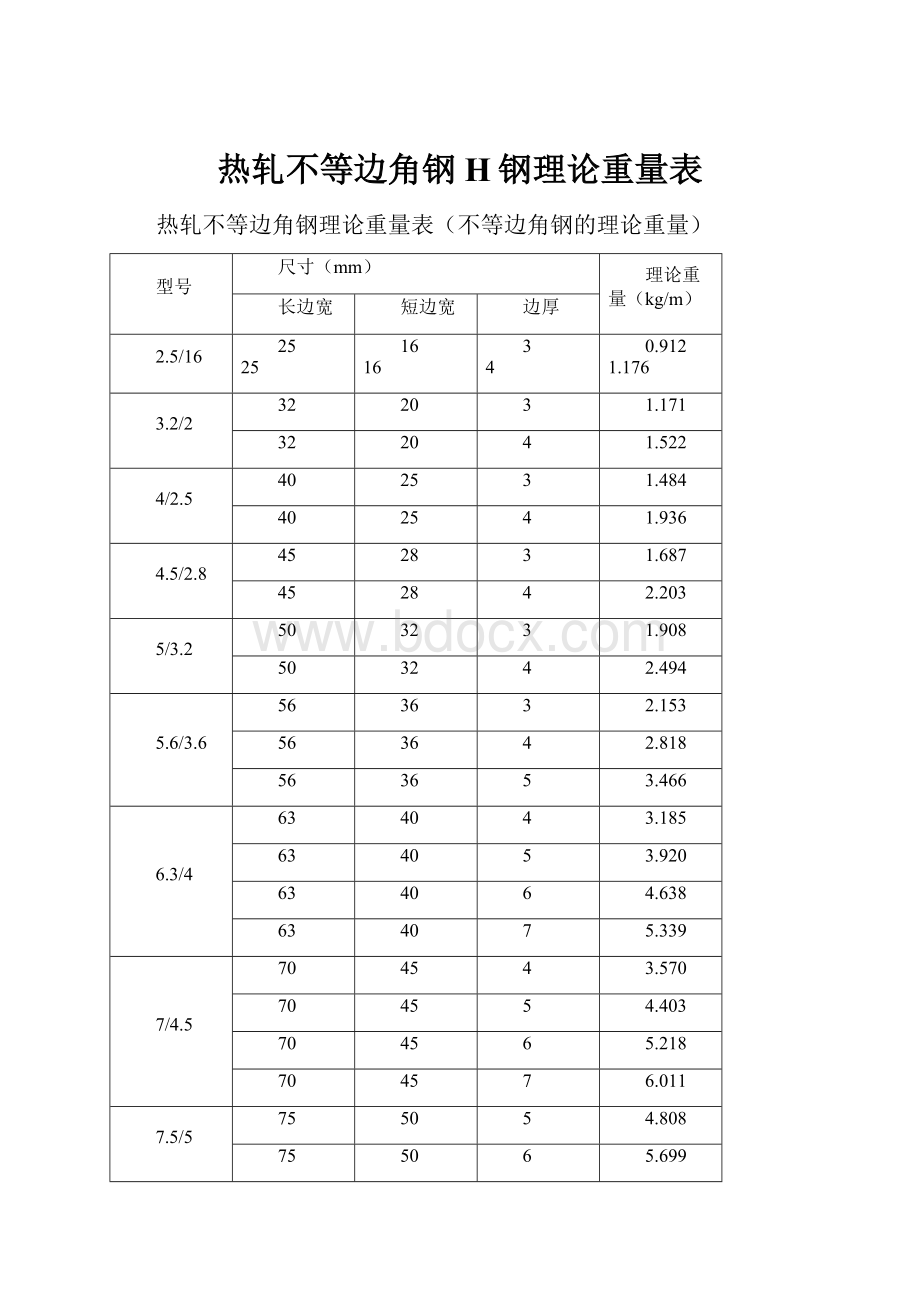 热轧不等边角钢H钢理论重量表.docx_第1页