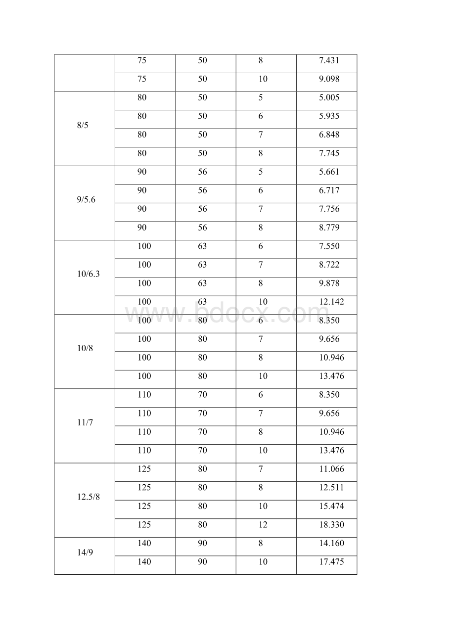 热轧不等边角钢H钢理论重量表.docx_第2页