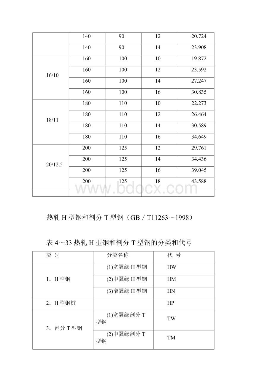 热轧不等边角钢H钢理论重量表.docx_第3页