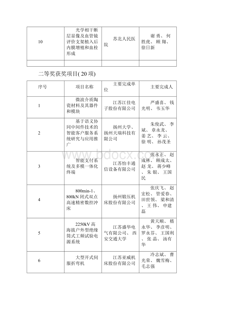 扬州科学技术奖公示样本.docx_第3页