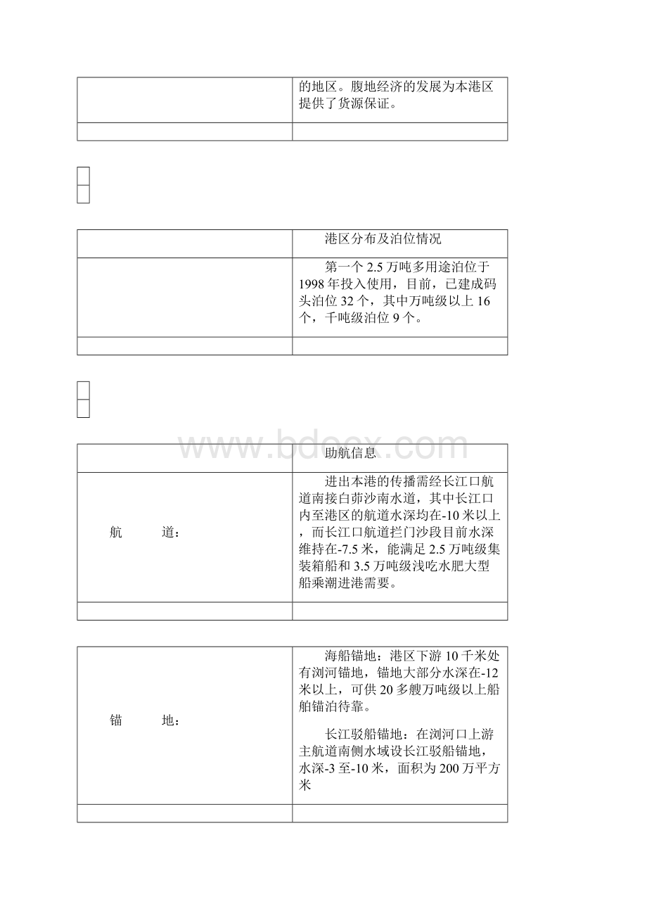 长江沿岸各主要港口通航水文气象资料.docx_第3页