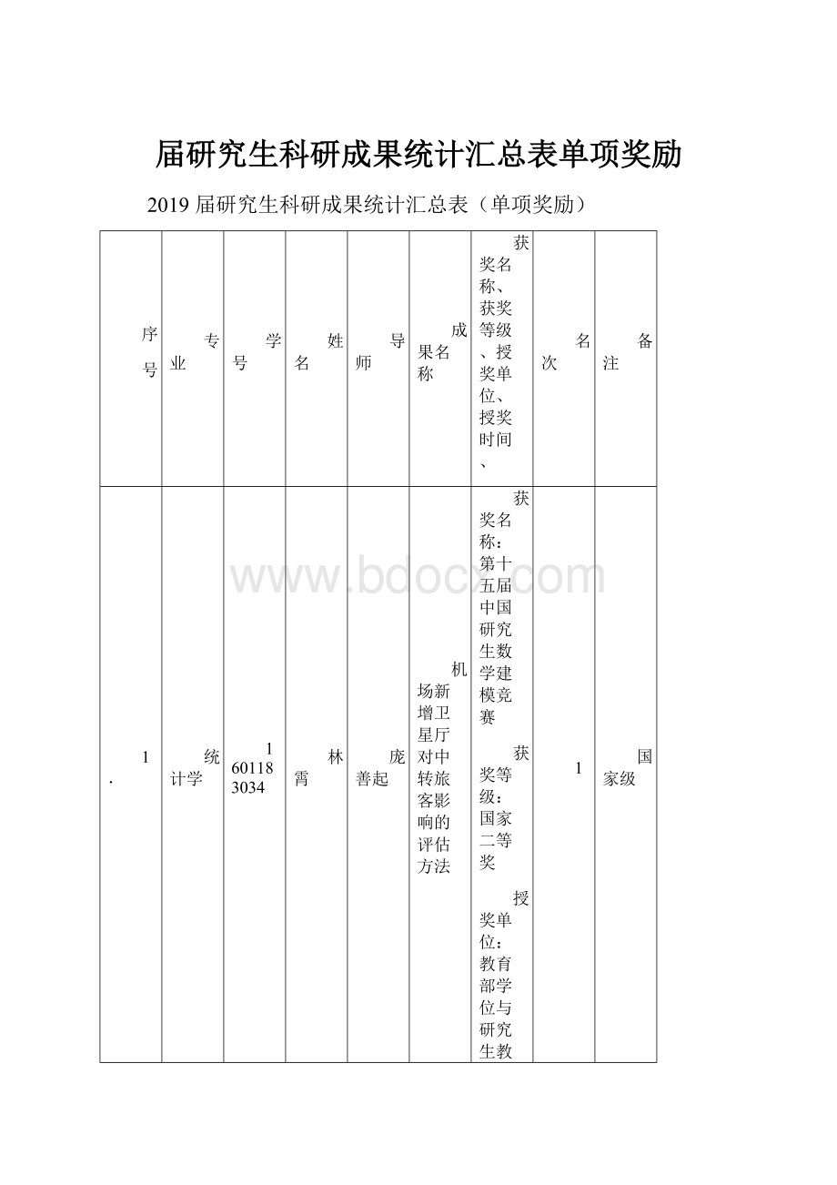 届研究生科研成果统计汇总表单项奖励.docx