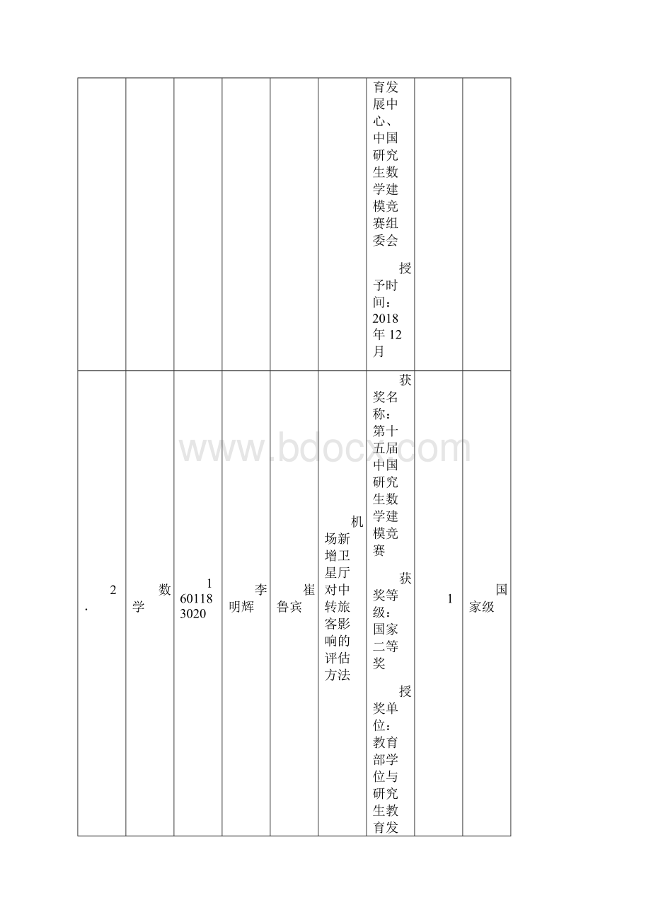 届研究生科研成果统计汇总表单项奖励.docx_第2页