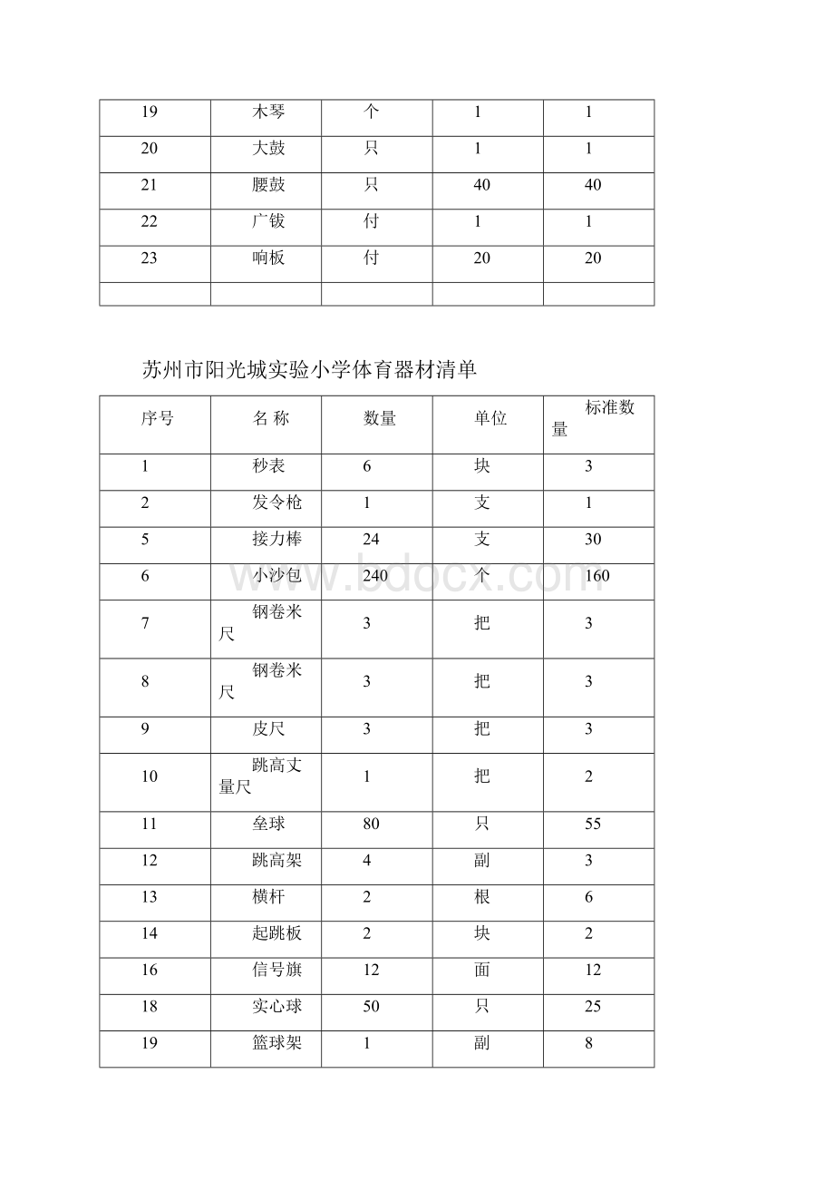 小学美术器材清单.docx_第3页