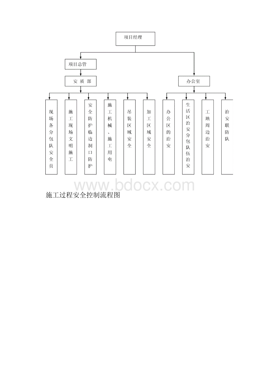 主要材料计划表.docx_第3页