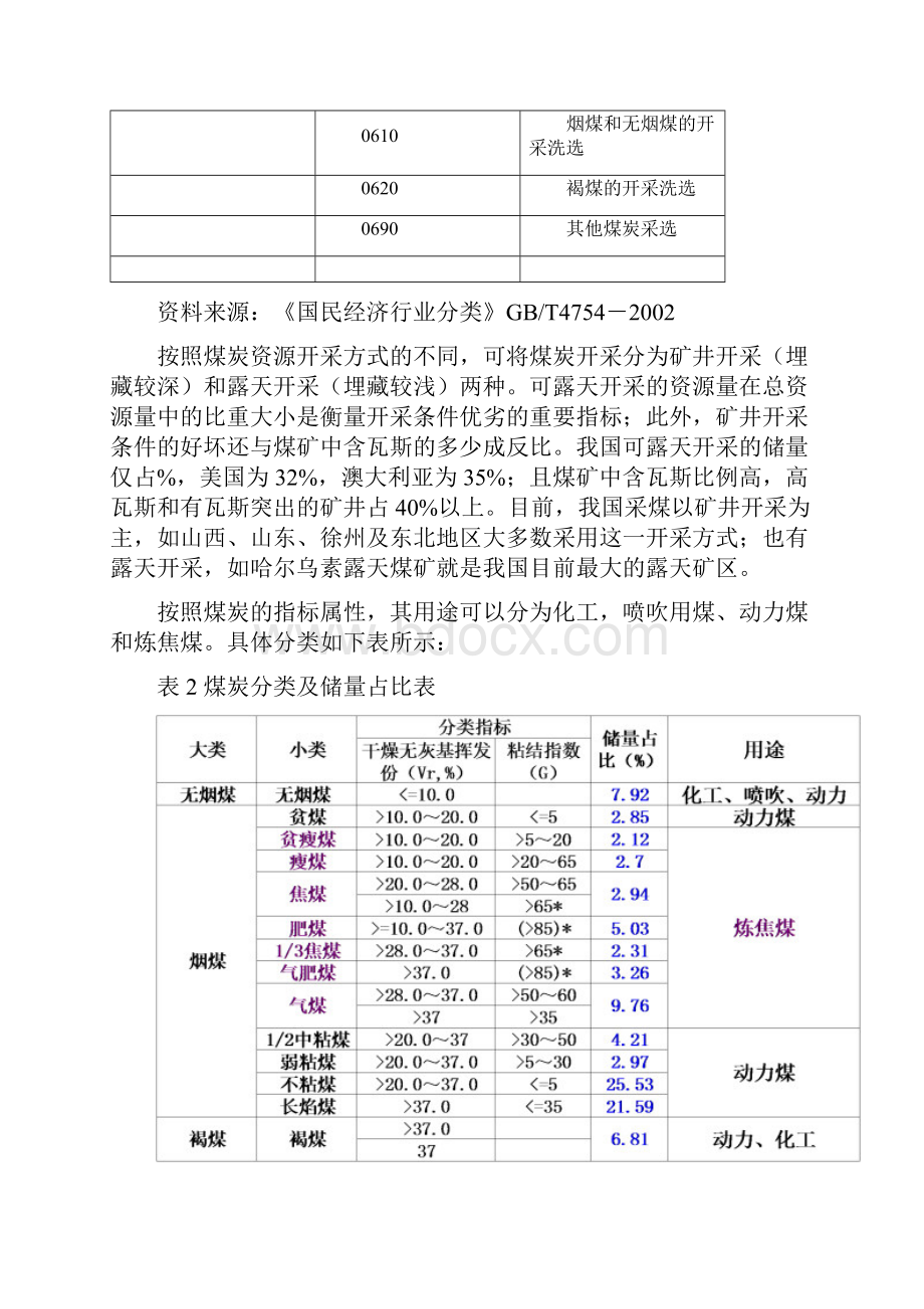 煤炭行业产业链及核心企业分析.docx_第2页