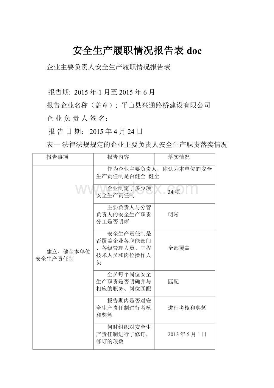 安全生产履职情况报告表doc.docx_第1页